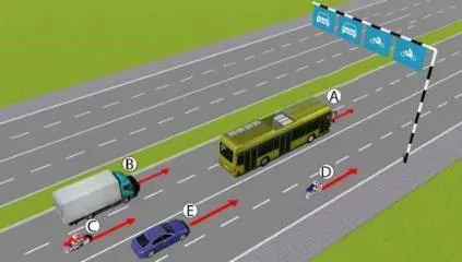 Câu hỏi thi lý thuyết lái xe