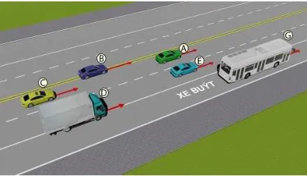 Câu hỏi thi lý thuyết lái xe