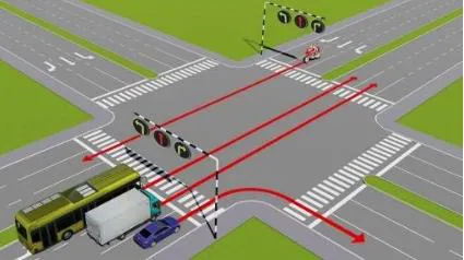 Câu hỏi thi lý thuyết lái xe