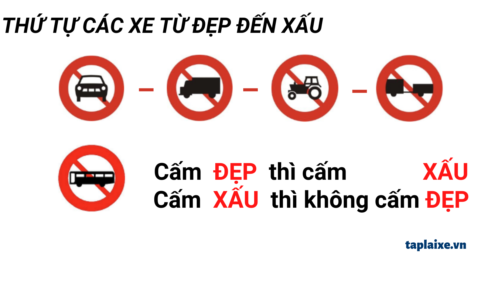 Mẹo giải các câu hỏi về biển báo